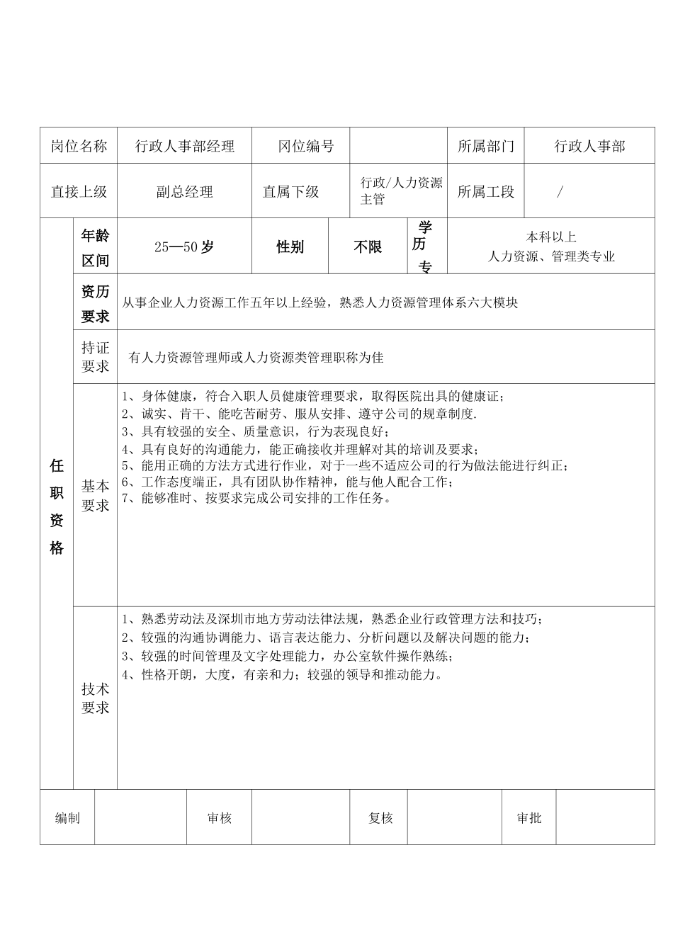 任职资格说明书【范本模板】_第1页