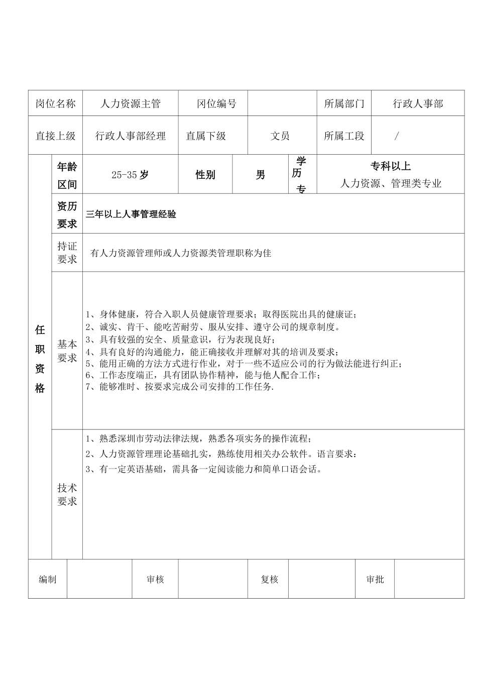 任职资格说明书【范本模板】_第2页