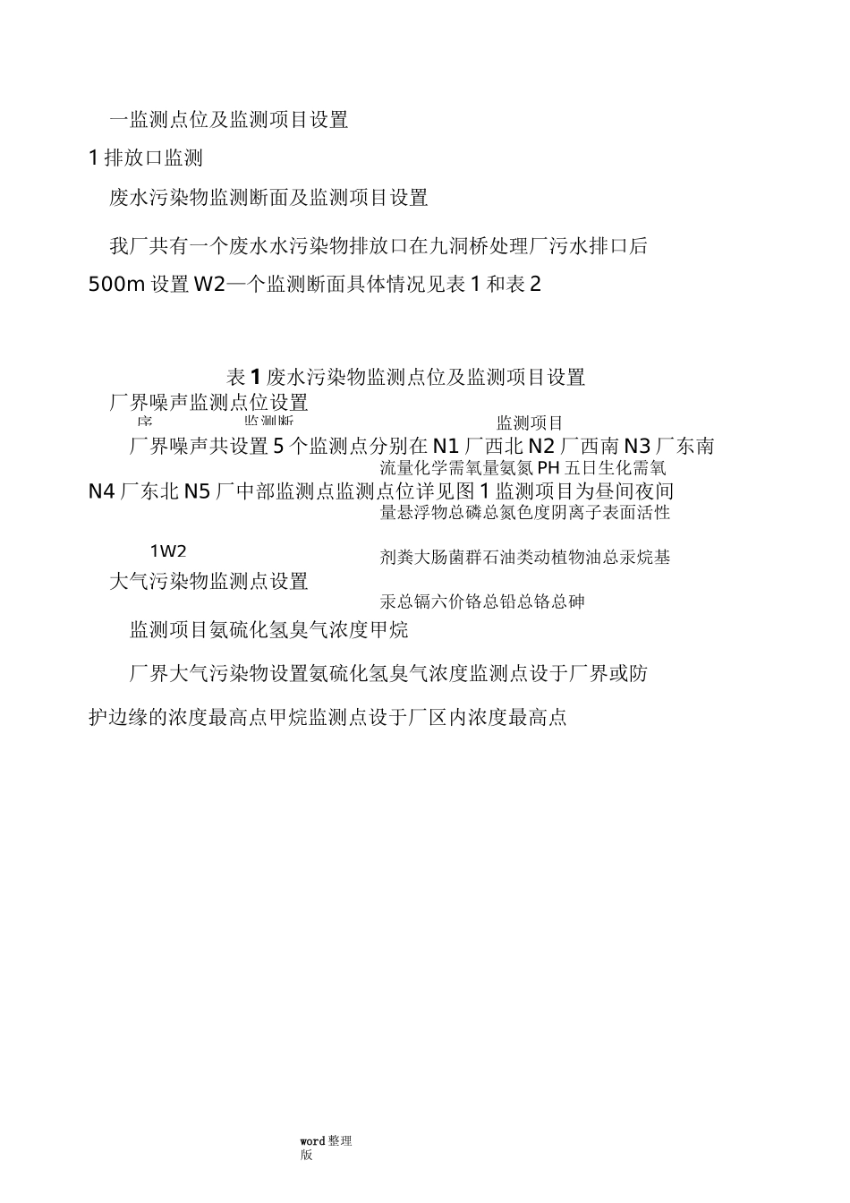 污水处理厂自行监测方案总结_第3页