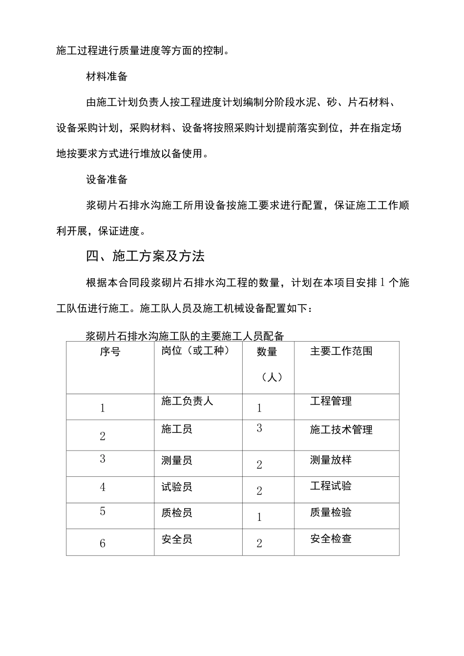浆砌片石排水沟施工组织设计方案_第2页