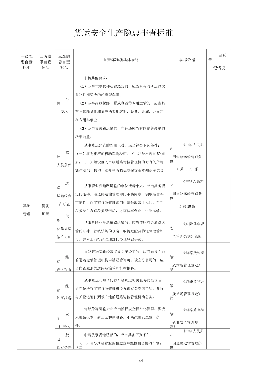货运企业隐患排查表_第1页