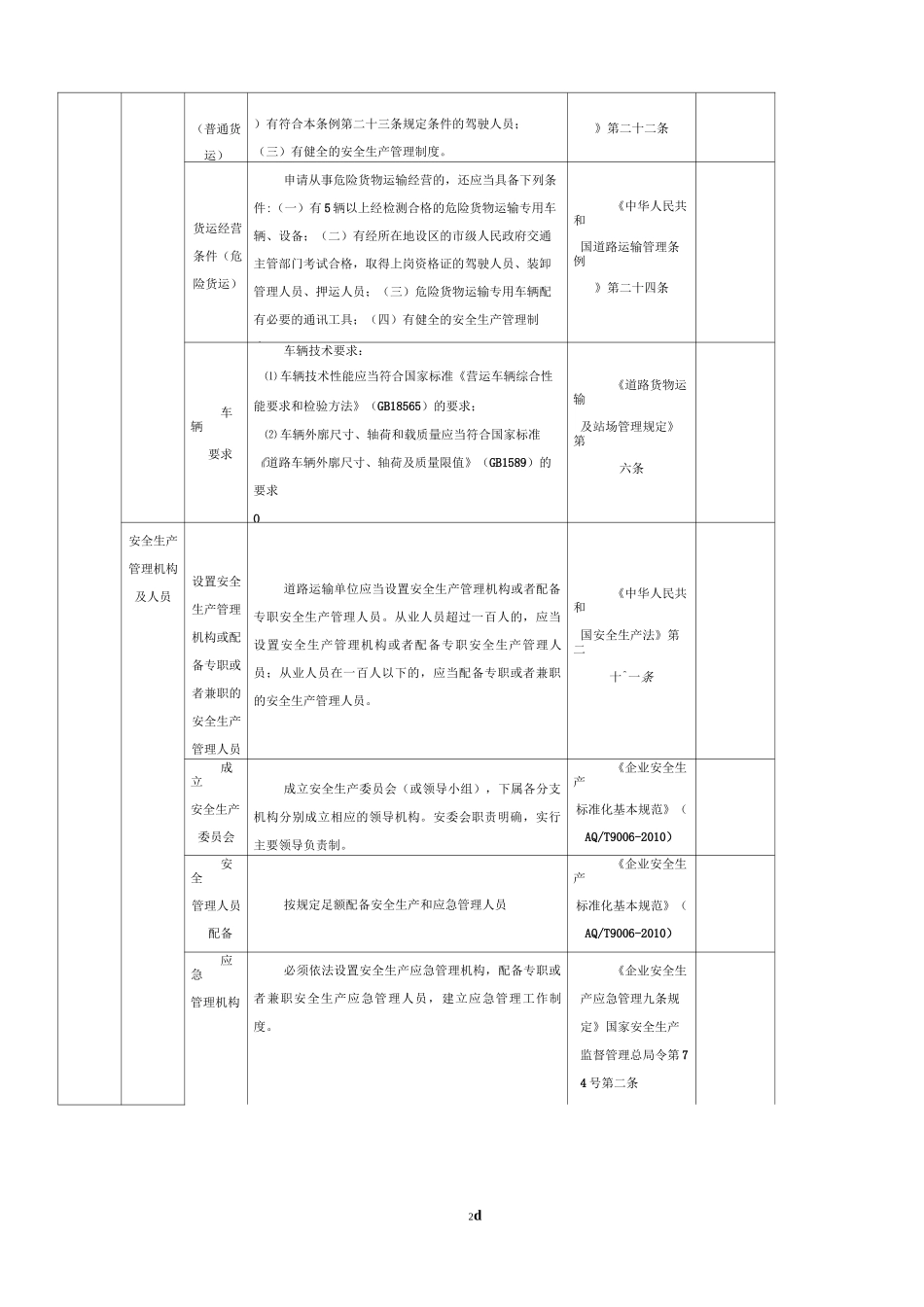 货运企业隐患排查表_第2页