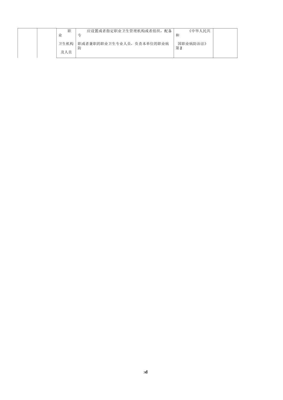 货运企业隐患排查表_第3页