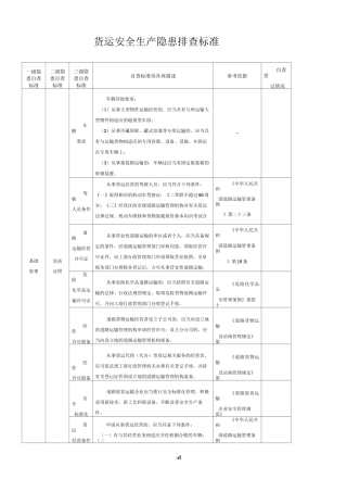货运企业隐患排查表