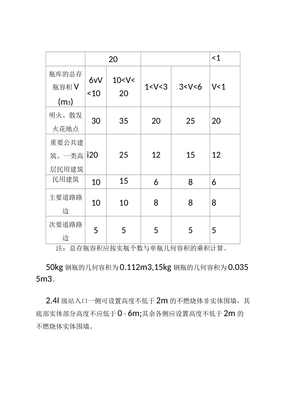 瓶装液化石油气供应站设计及运行标准_第2页