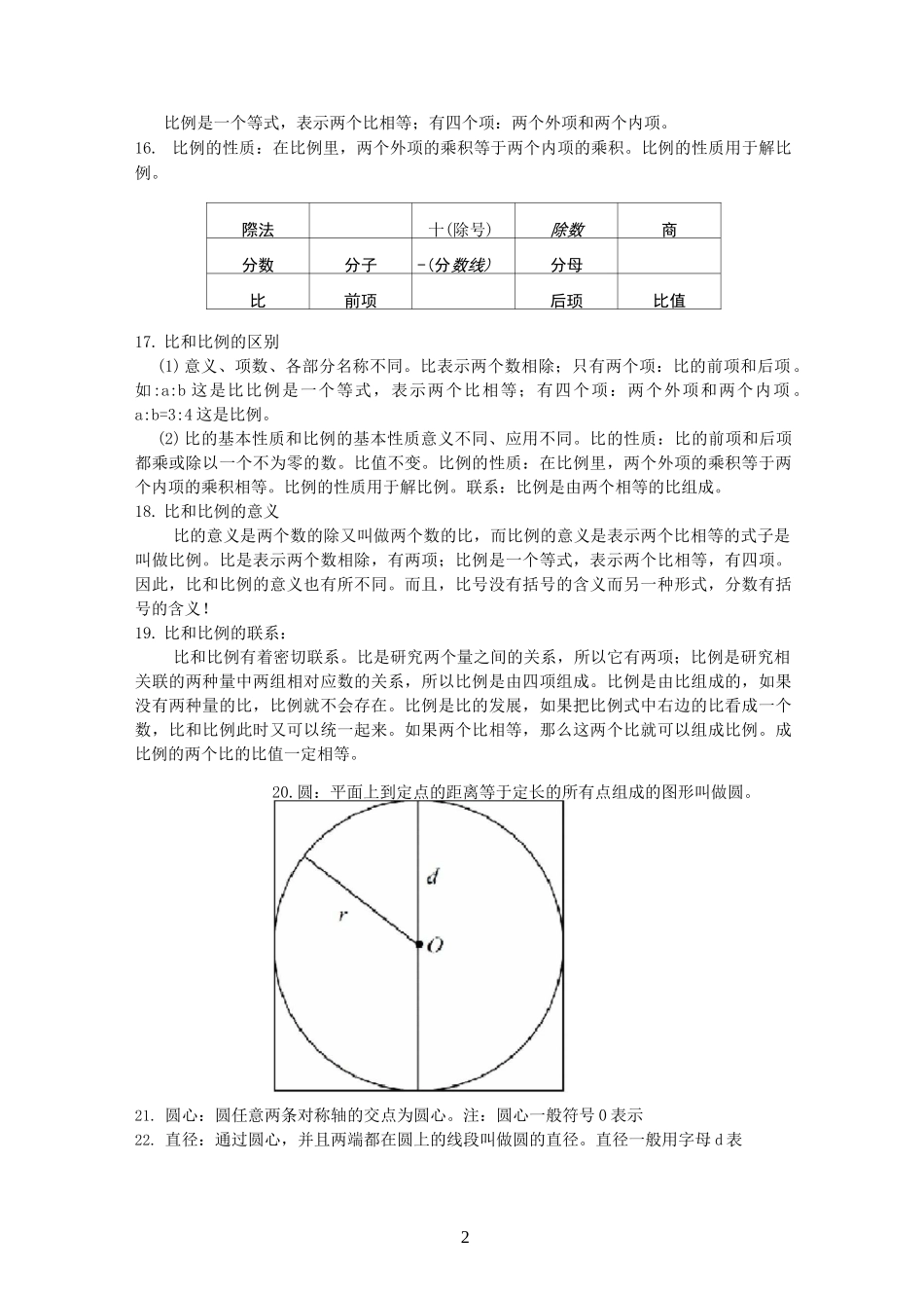 6、小学六年级数学知识点归纳_第2页