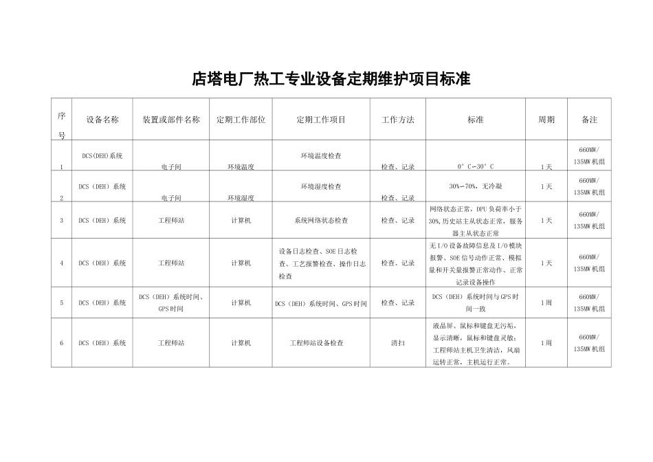 热工定期维护保养标准(终板)_第1页