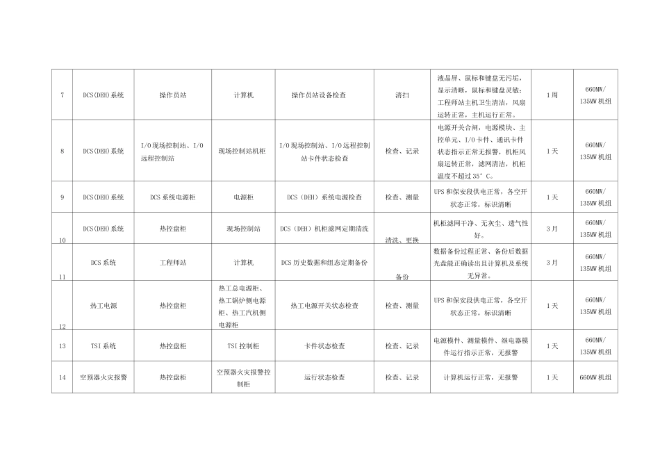 热工定期维护保养标准(终板)_第2页