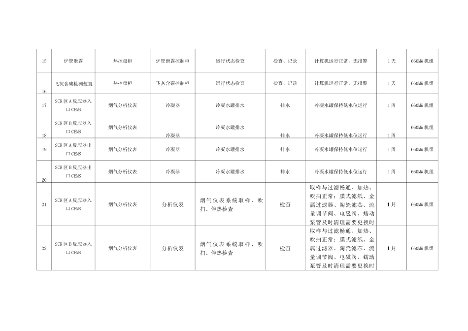 热工定期维护保养标准(终板)_第3页
