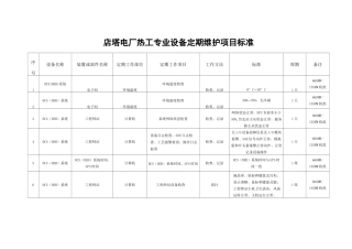 热工定期维护保养标准(终板)