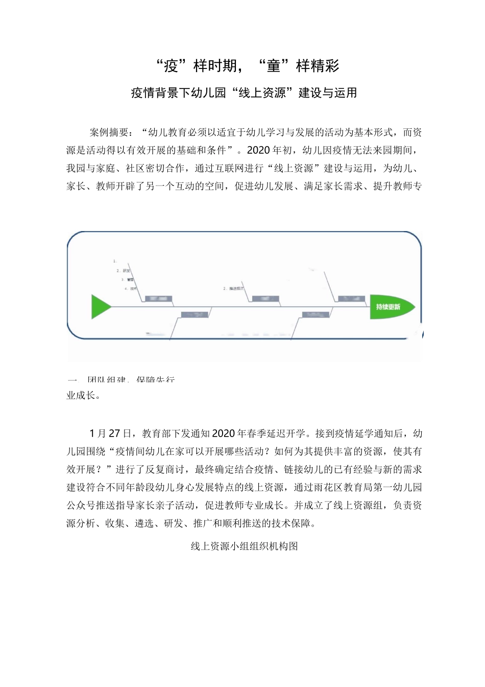 疫情背景下幼儿园“线上资源”建设与运用_第1页