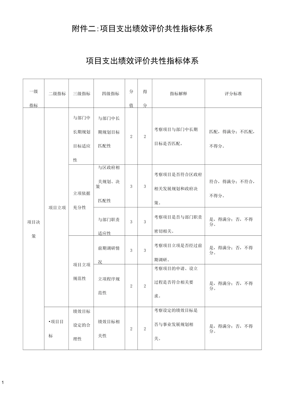 项目支出绩效评价共性指标体系_第1页