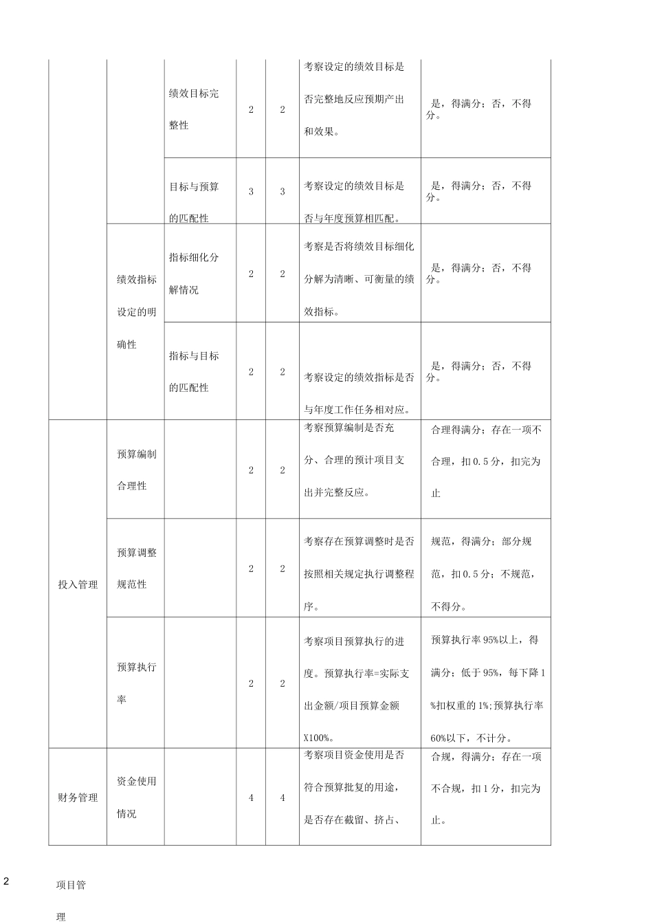 项目支出绩效评价共性指标体系_第2页