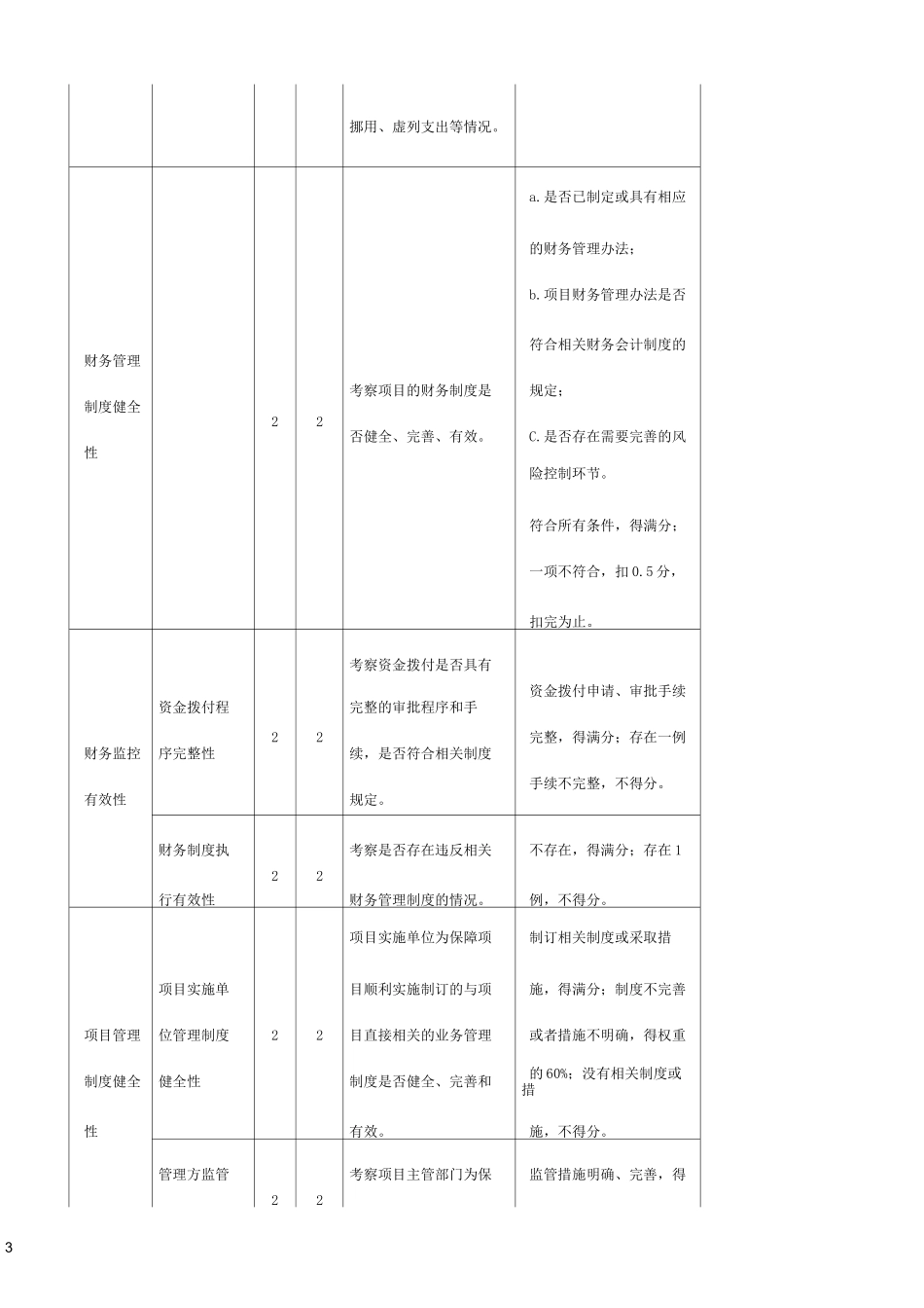 项目支出绩效评价共性指标体系_第3页