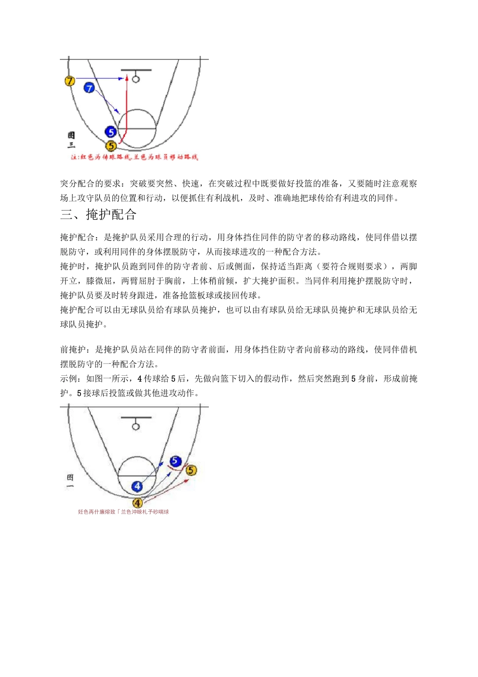 初中篮球基本战术(带图解)._第2页