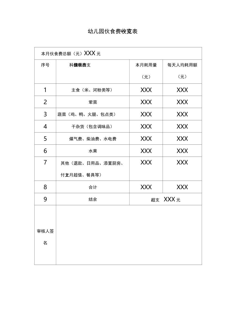 幼儿园各类伙食收支公布明细表(可打印)_第2页