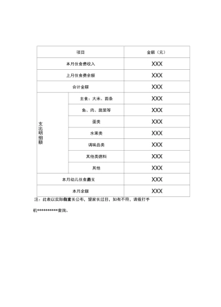 幼儿园各类伙食收支公布明细表(可打印)