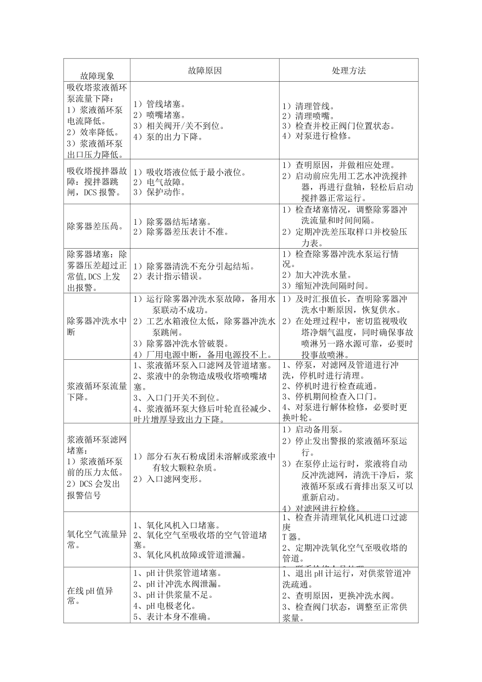 脱硫系统一般日常故障原因及处理_第2页