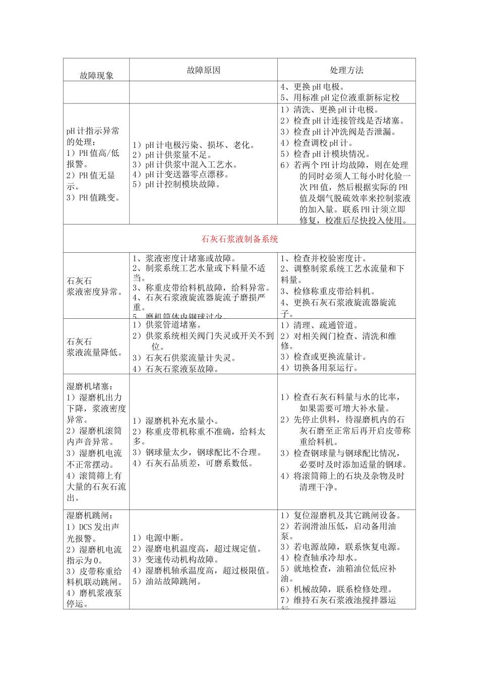 脱硫系统一般日常故障原因及处理_第3页