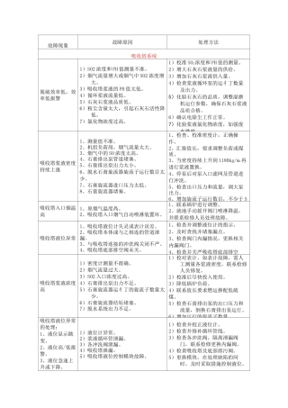 脱硫系统一般日常故障原因及处理