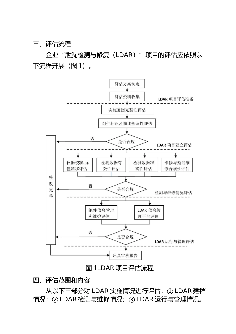 江苏泄漏检测与修复LDAR项目_第2页