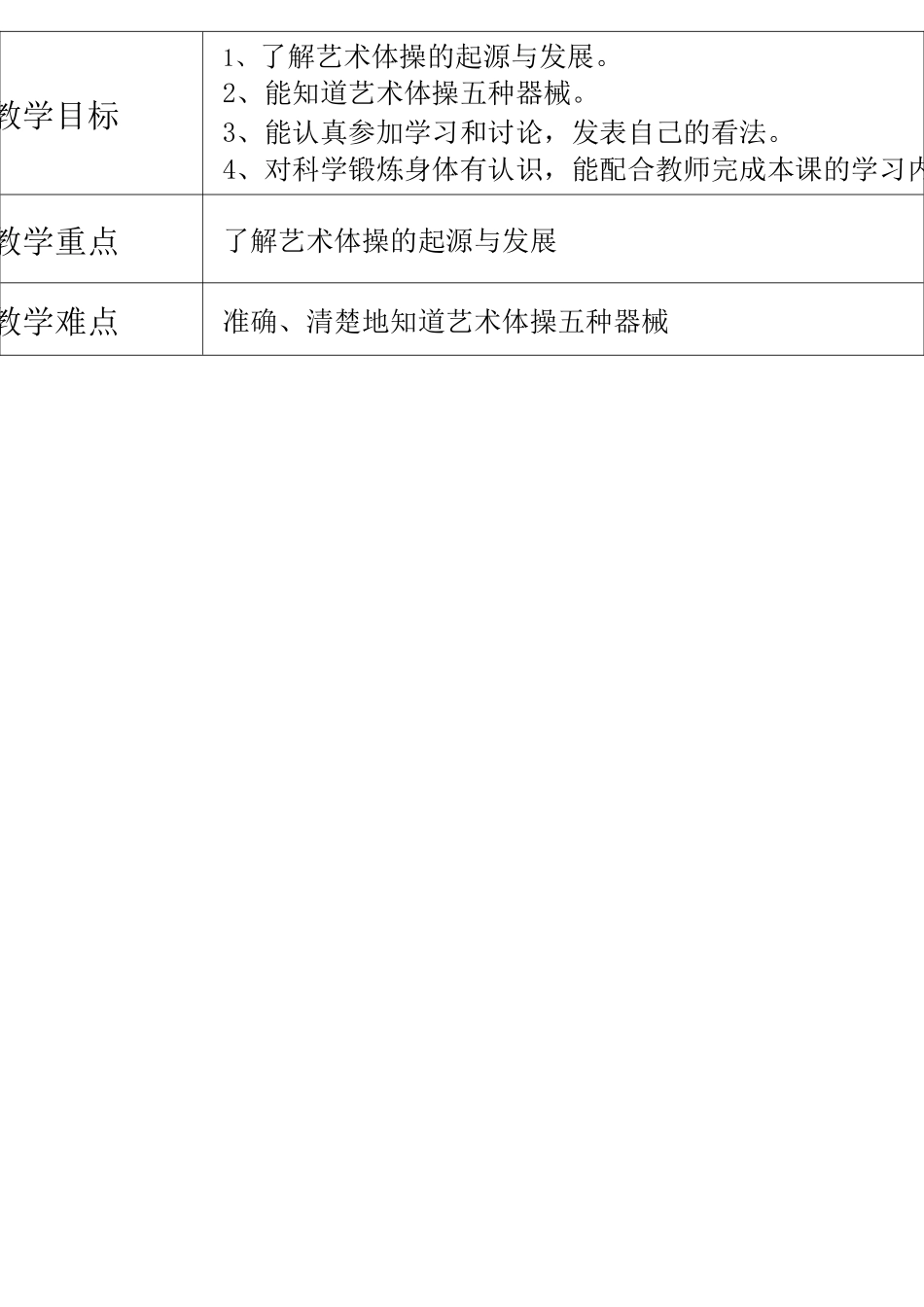 小学艺术体操校本课程教案_第2页