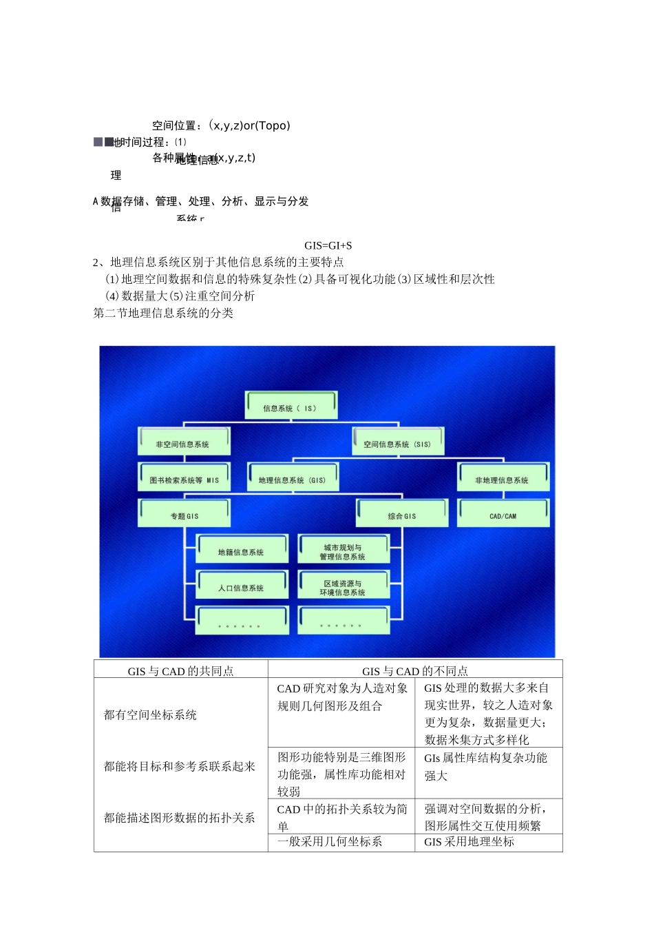 地理信息系统知识点总结资料_第2页