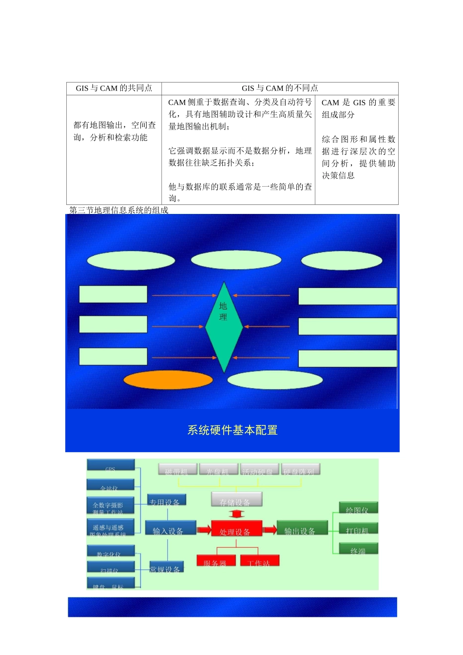 地理信息系统知识点总结资料_第3页