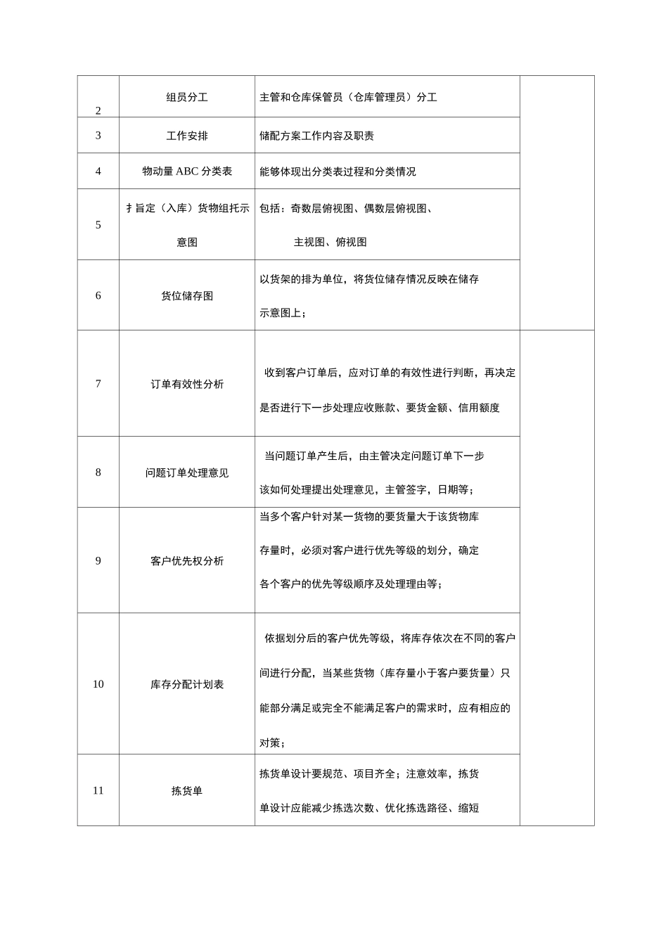 《仓储与配送实训》大纲_第3页