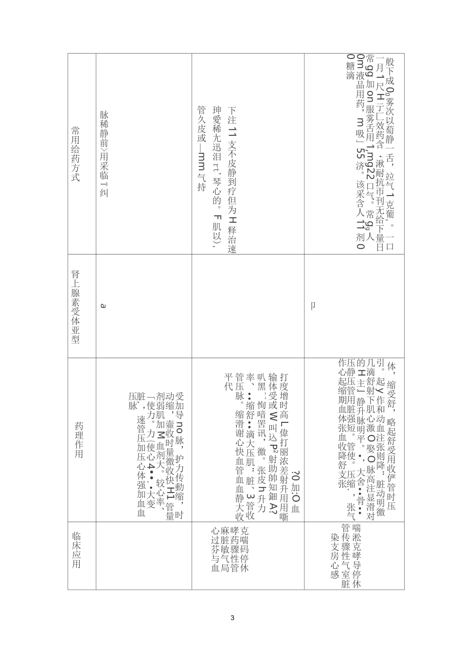 《药理学》作业(含答案)_第3页