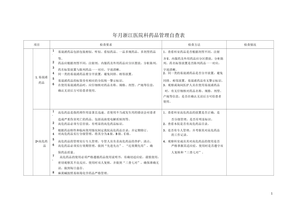 麻醉科药品自查表_第1页