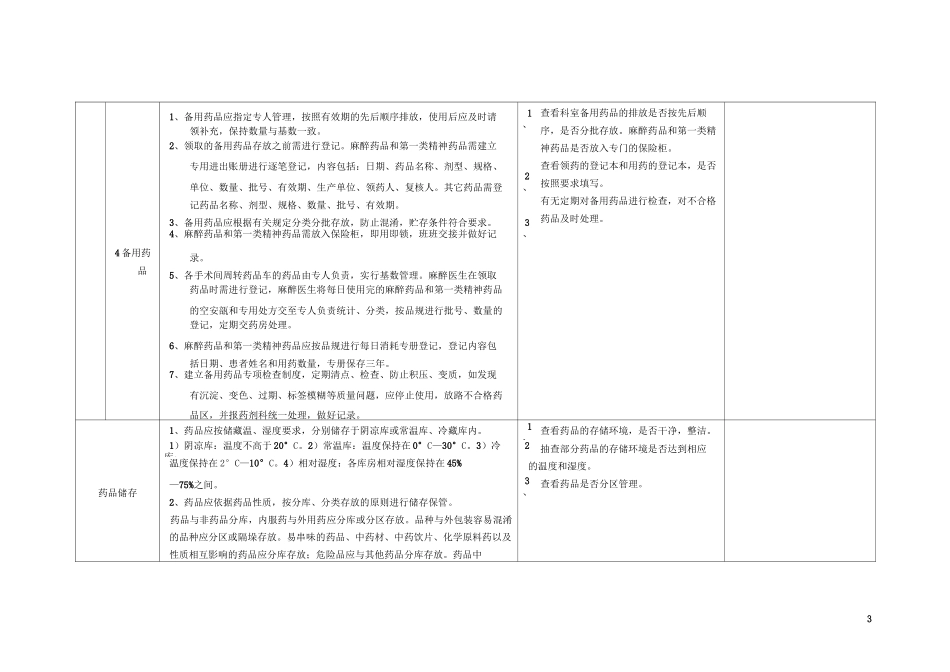 麻醉科药品自查表_第3页