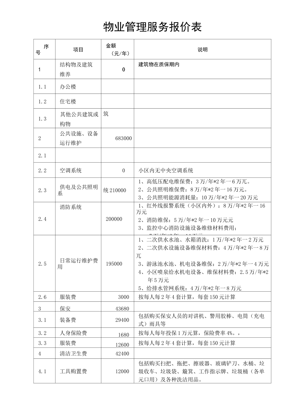 物业管理项目服务报价表_第1页