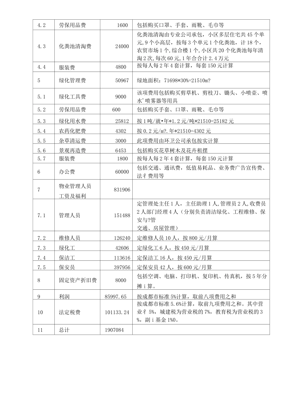 物业管理项目服务报价表_第2页