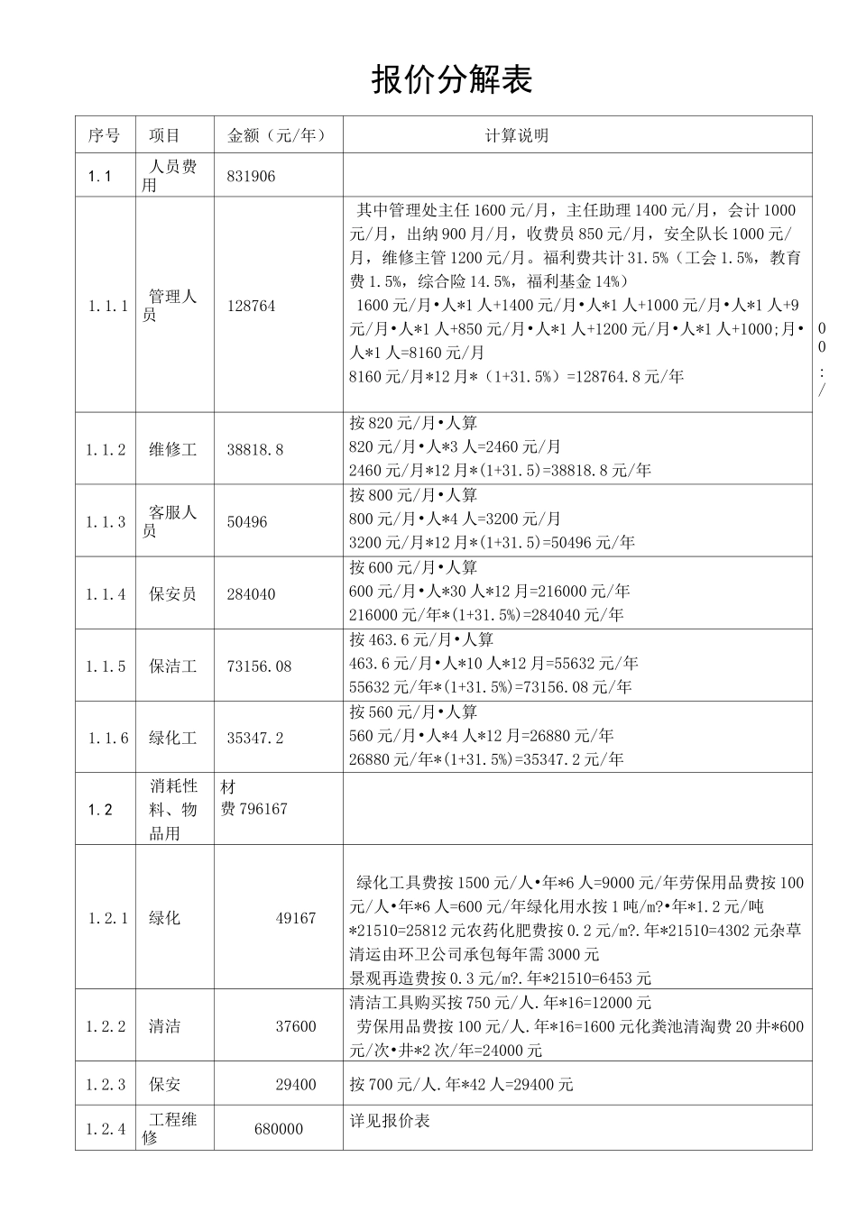 物业管理项目服务报价表_第3页