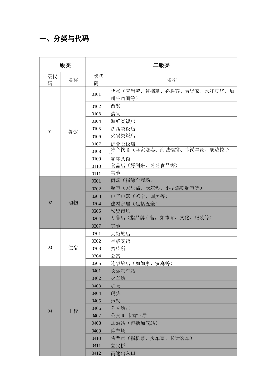 1-POI(兴趣点)分类、分层及属性结构_第2页
