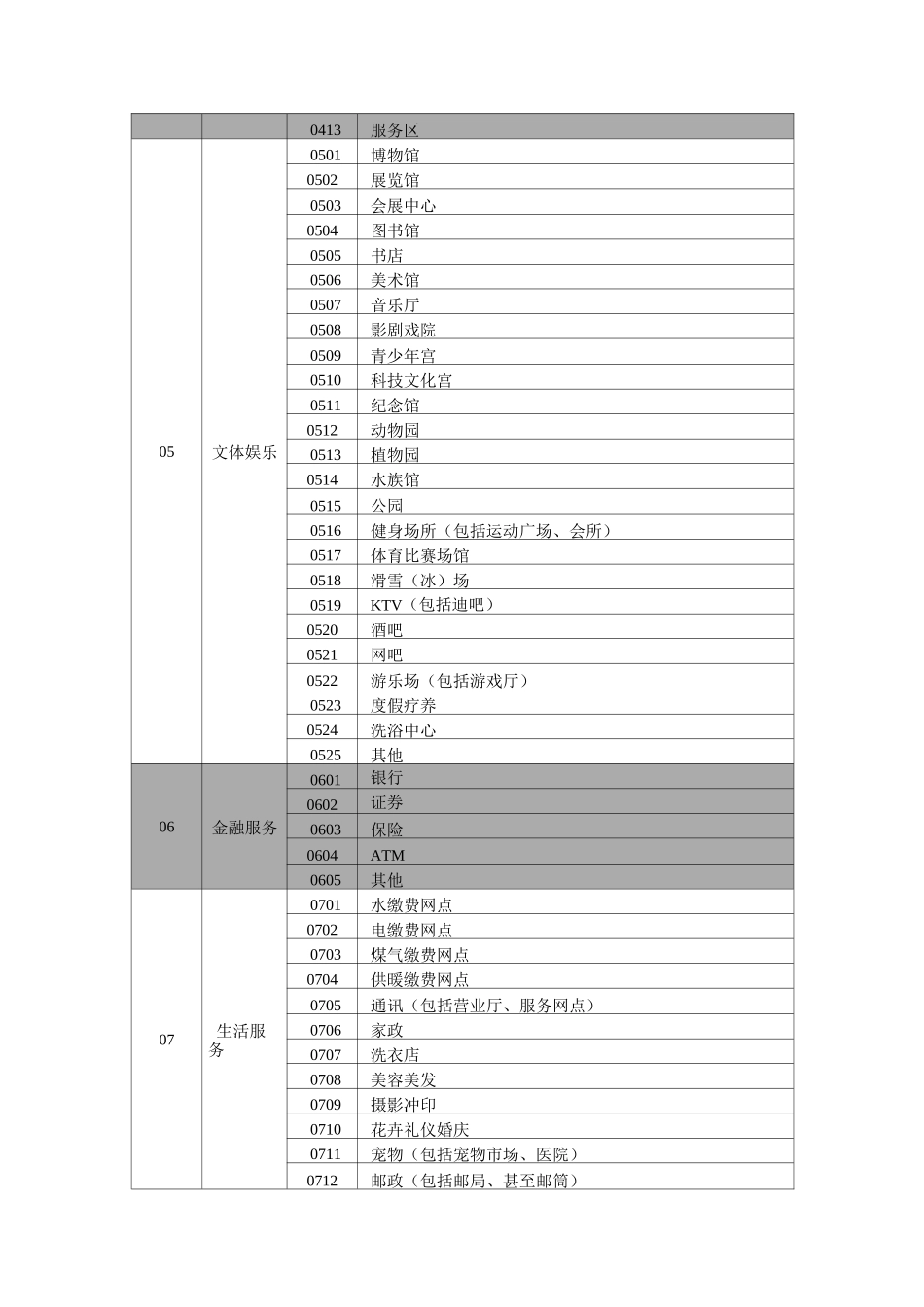 1-POI(兴趣点)分类、分层及属性结构_第3页