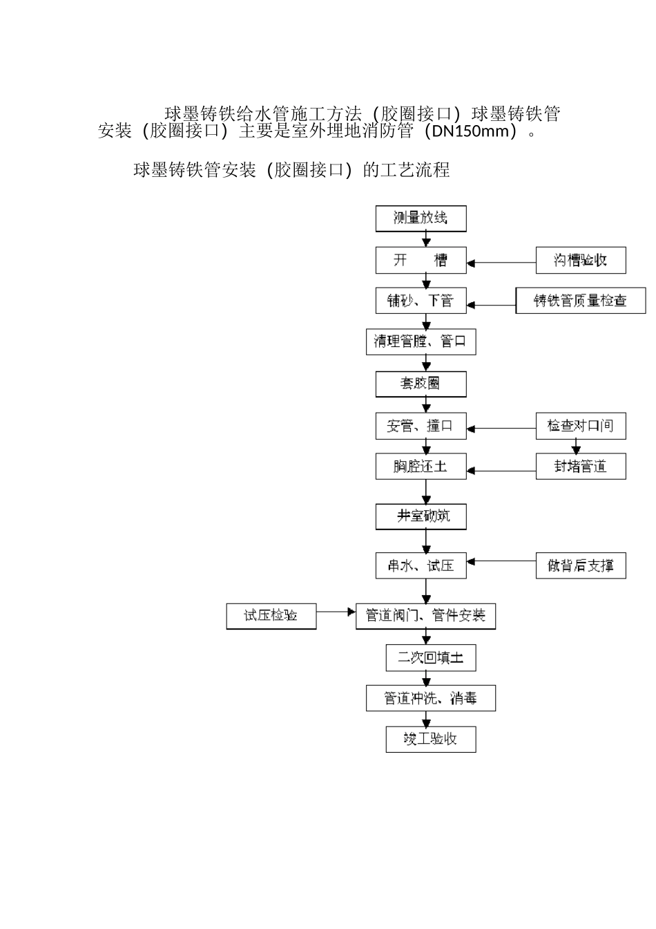 球墨铸铁给水管施工方案_第1页