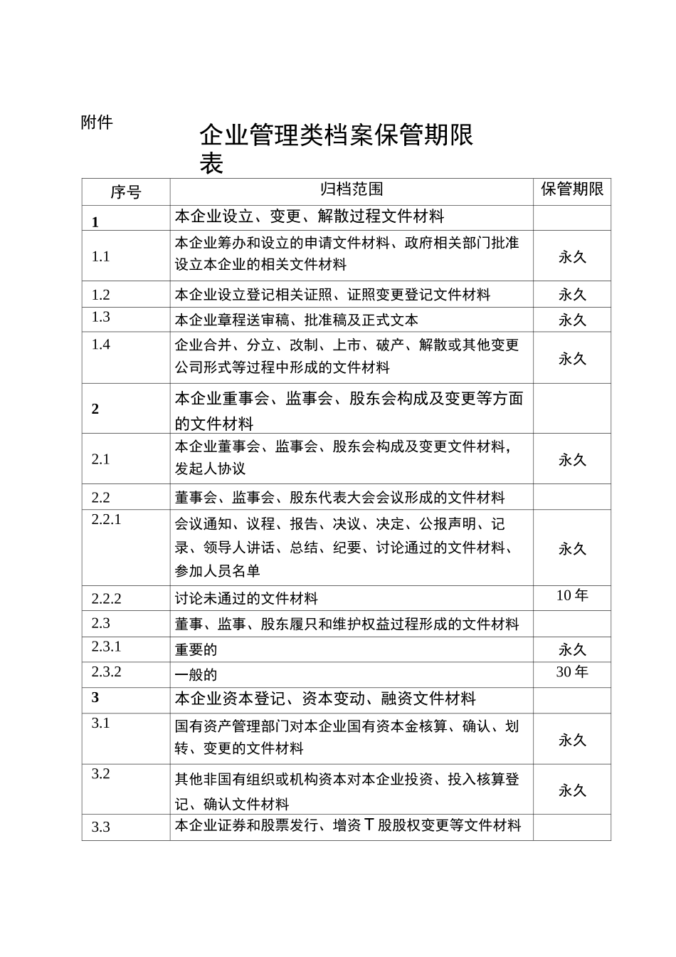 企业管理类档案保管期限表_第1页