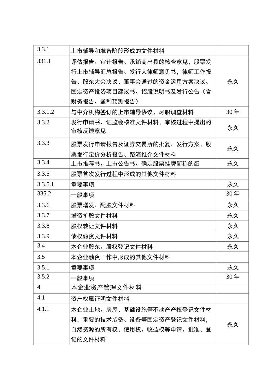 企业管理类档案保管期限表_第2页