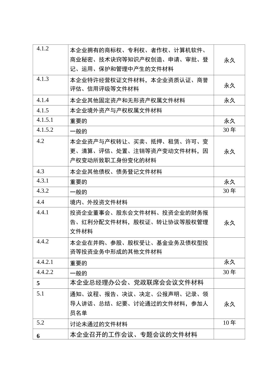 企业管理类档案保管期限表_第3页