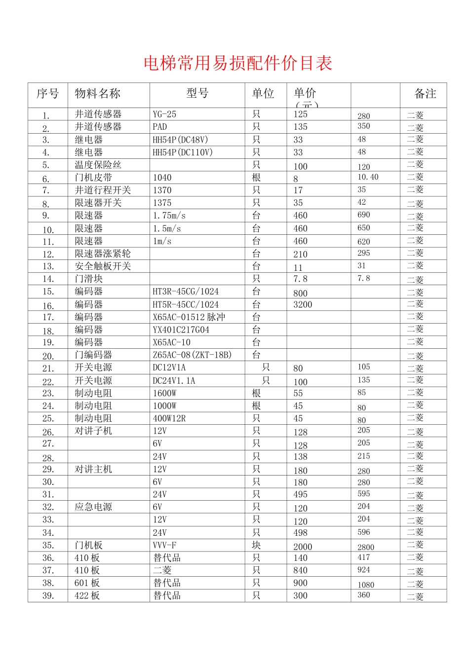 电梯常用配件价目表_第1页