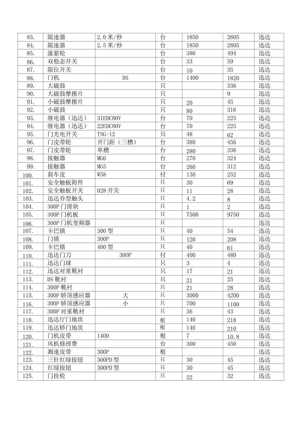 电梯常用配件价目表_第3页