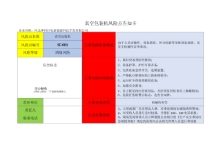 生产危险源辨识风险点告知卡
