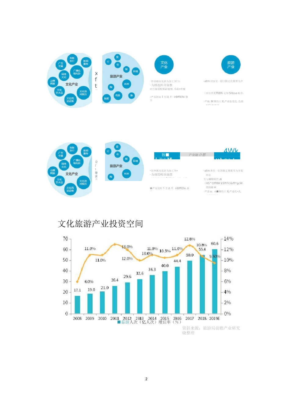 文化旅游产业投融资模式方案_第2页
