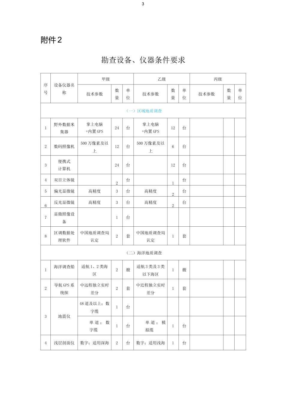 地质勘查资质分类分级标准._第3页