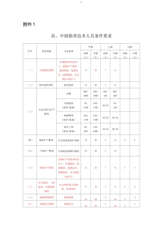 地质勘查资质分类分级标准.