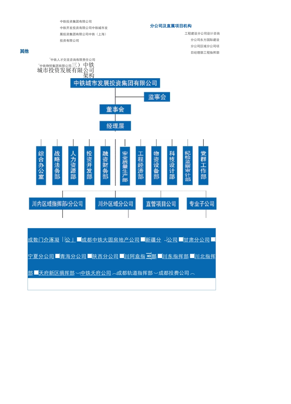 中铁、中铁建、中电建、中交、中建、铁总架构_第2页