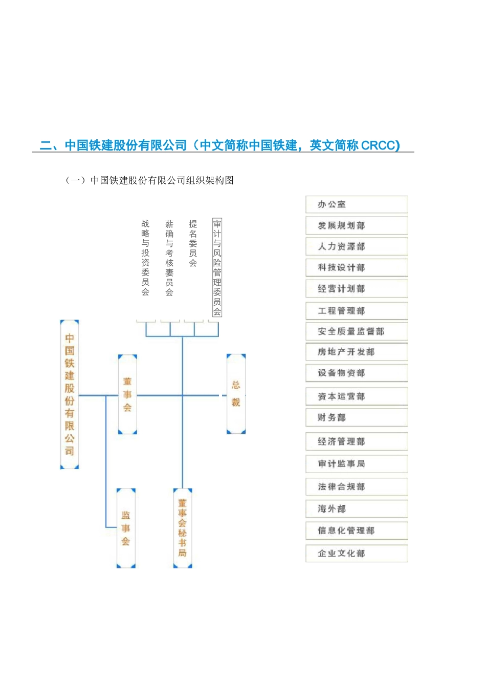 中铁、中铁建、中电建、中交、中建、铁总架构_第3页