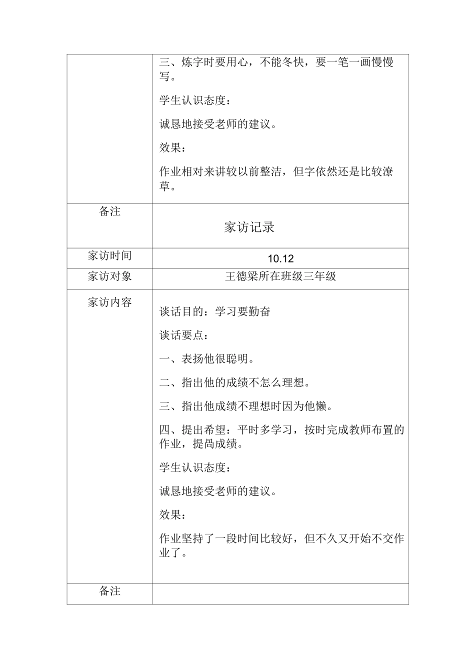 全员育人导师制.谈心、家访记录_第2页